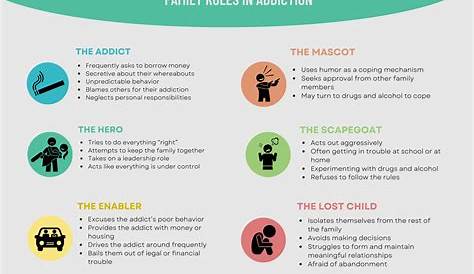 Family Roles in Addiction - Blueprints for Recovery - A Prescott House