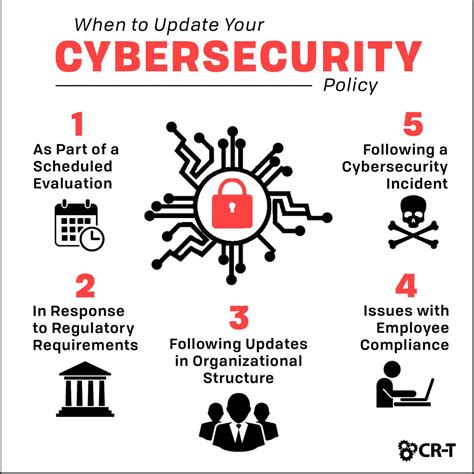 When Is It Time To Update Your Cybersecurity Policy It Services Cr T