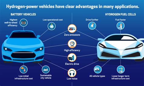 The Evolution Of Hydrogen From The Big Bang To Fuel Cells