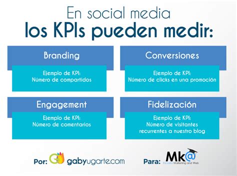 KPIs en redes sociales qué son y cuáles son los principales indicadores Ejemplos