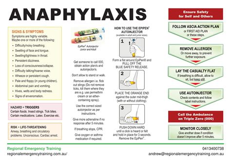 Anaphylaxis Management Regional Emergency Training