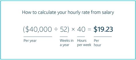 How To Calculate Hourly Rate From Salary Capital One