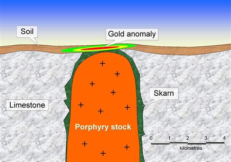 Skarn Deposits Our Largest Source Of Tungsten Geology For Investors