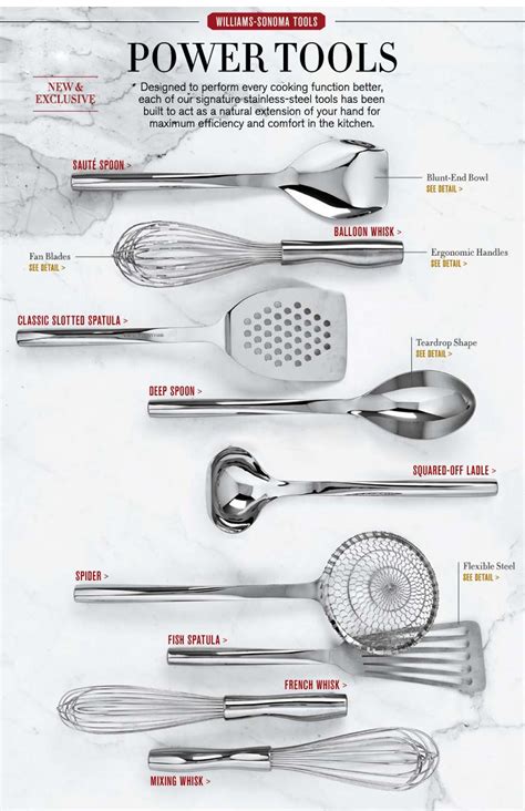 Kitchen Utensils List And Their Uses 2020 Kitchen Tips And Guide