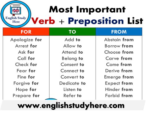 Most Important Verb Preposition List In English For To From Of