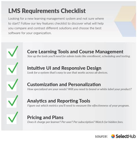 Lms Requirements Learning Management System Capabilities