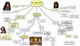 MAPPE per la SCUOLA: Re LUIGI XIV, RE SOLE