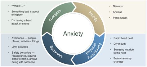 Anxiety Anxiety And Depression Center