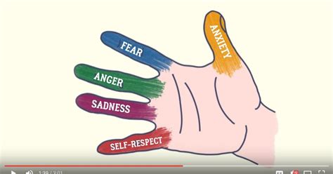 A Simple Diy Shiatsu Hand Massage To Relieve All That Pent Up Stress From Work【video