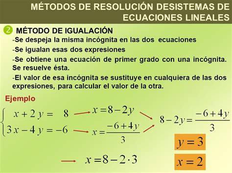 Primer Blog De Algebra Solucion De Sistemas De Ecuaciones De