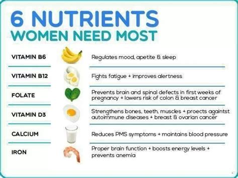 Daily Nutrients Women Need