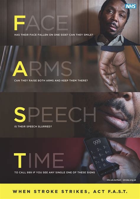 Act Fast Poster Describing The Signs And Symptoms Of Stroke Featuring