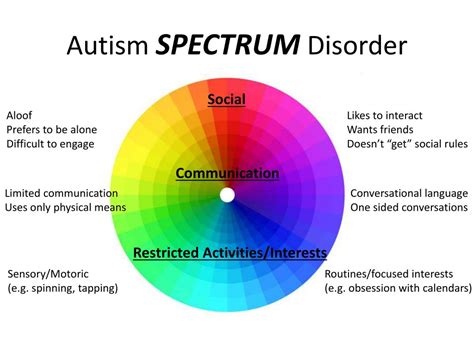 Characteristics of autism may be detected in early childhood, but autism is often not diagnosed until much later. PPT - Autism Spectrum Disorder PowerPoint Presentation - ID:2007126