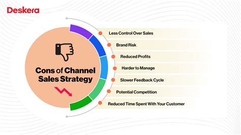 The Complete Guide To Channel Sales