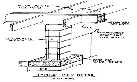 Call one of our home plans specialists: Pier Footing Detail House Pier Foundation Details, pier ...