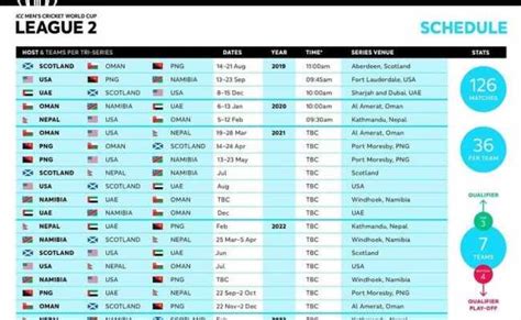 Icc World Cup 2023 Schedule Fixtures Venues Matches Timings Odi World