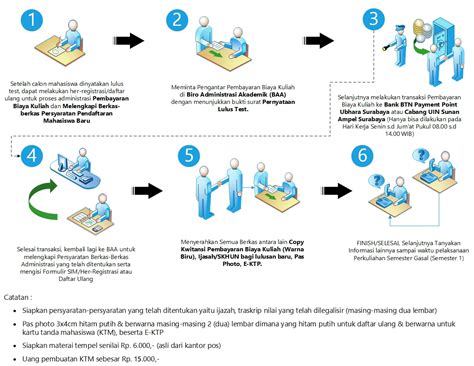 Walaupun salah satu syarat administratif pada spmb pkn stan tahun 2021 telah diputuskan akan menggunakan nilai utbk, namun pengumuman resmi spmb pkn stan tahun 2021 baru akan diterbitkan bersamaan dengan pengumuman pendaftaran dan seleksi sekolah kedinasan tahun. Pendaftaran Mahasiswa Baru Universitas Bhayangkara (UBRAHA ...