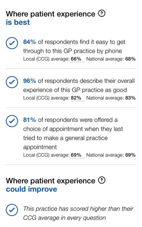 National Patient Survey Results 2021 Nettleham Medical Practice