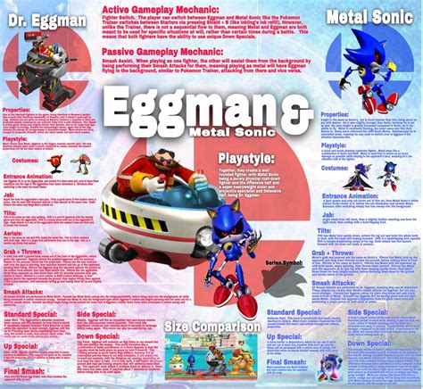 With My Smash Support No Retreat Dr Eggman Thread Page 4 Smashboards