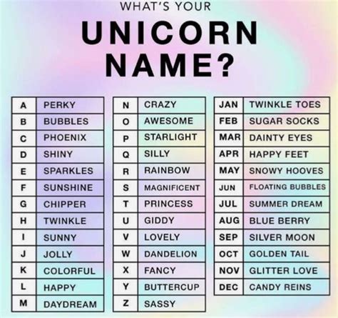 Simply type your pm and press send. Unicorn Usernames Ideas