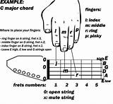 Beginner Guitar Chords Finger Placement Images