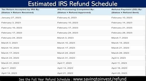 2024 Tax Season Calendar For 2023 Filings And Irs Refund Schedule