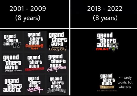 Updated For 2022 Gta