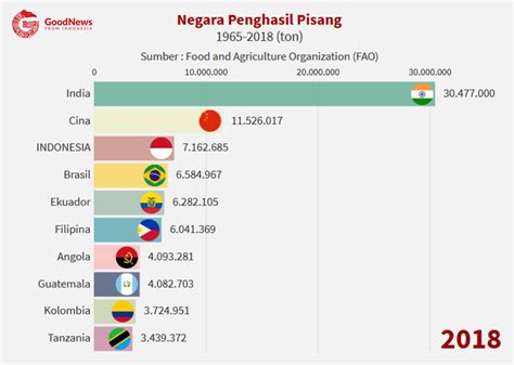 Indonesia Negara Terbesar Ke Berapa - Negara Terbesar Di Asia Tenggara