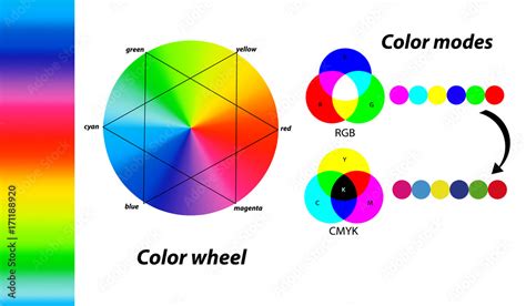 Color Wheel Primary Colors Digital Color Modes Difference Between