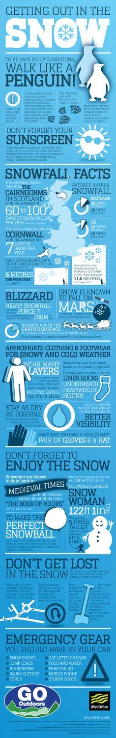50 Weather Infographics Ideas Weather Infographic Office Meeting