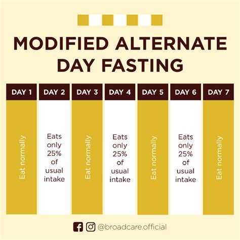Intermittent Fasting 101 Beginners Guide Broadcare