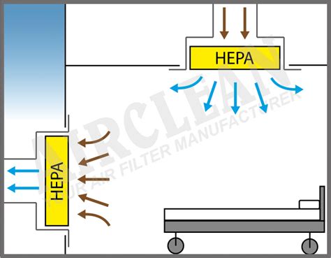 Hepa Filters Retrofitting In Various Scenarios Absolair