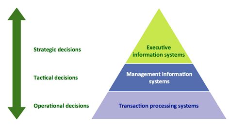 Diagram Hospital Management Information System Diagram Mydiagramonline