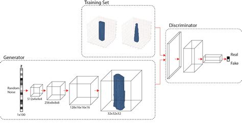 3d generative adversarial networks — artificial intelligence and environmental design lab