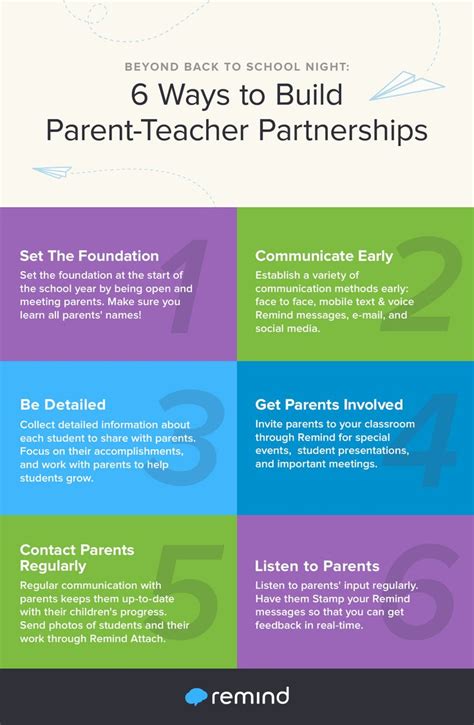 6 Strategies To Build Parent Teacher Partnerships During Back To School