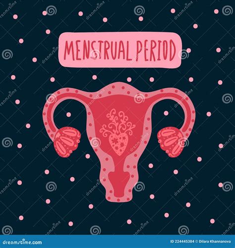 Poster Menstruation Female Period Feminist Menstrual Female