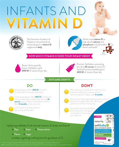 And this dose was safe with zero cases of overdose on vitamin d and no adverse reactions in the babies. Vitamin D & Infants Health Growth Infographic (With images ...