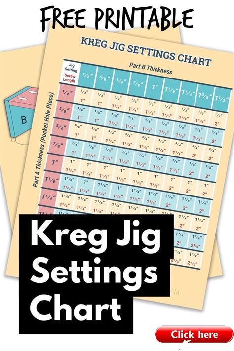 Kreg Jig Settings Chart And Calculator 2019 Woodworking Ideas