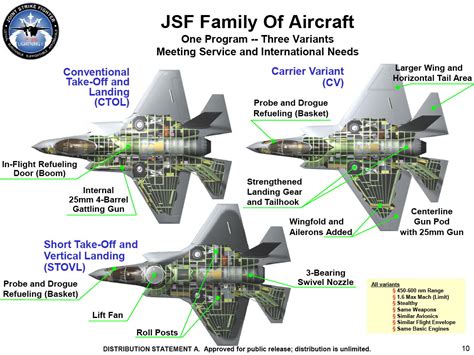 F 35 武器系统 爱空军 Iairforce