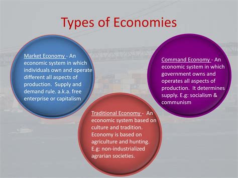 Types Of Economy