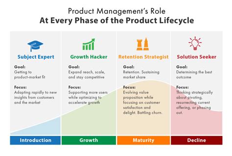 Product Management Vs Business Analyst Which Should You Choose