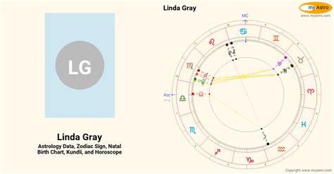 Linda Gray’s Natal Birth Chart Kundli Horoscope Astrology Forecast Relationships Important