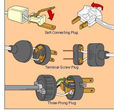 Vous allez aussi découvrir ces variantes dans le wiring diagram electrical plug diagrammes en ligne. How to Replace Electrical Cords & Plugs