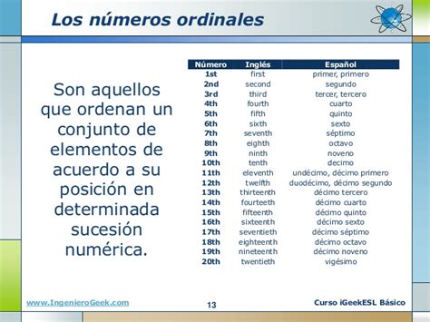 010 Los Números En Ingles Cardinales Y Ordinales