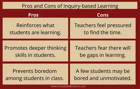 What Is Inquiry Based Learning And Why Will Your Students Love It