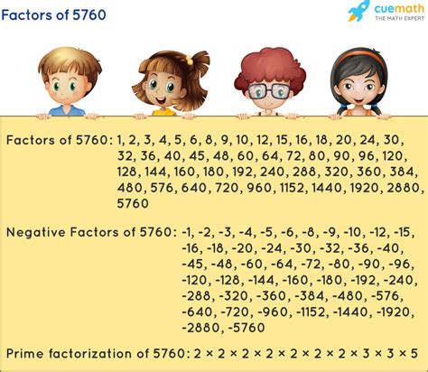 Factors Of 5760 Find Prime Factorizationfactors Of 5760