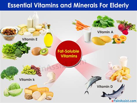 However, there are no standardized definitions for mvms, and the composition of marketed mvm products varies widely. Vitamins