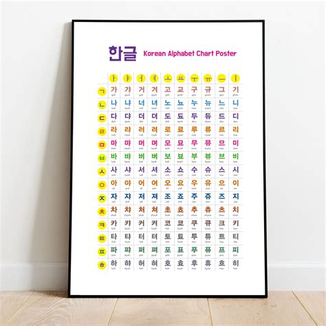 The korean alphabet is made up of 24 basic letters. Korean alphabet printable Downloads Hangul poster Hangul | Etsy