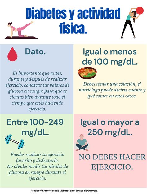 Diabetes Y Actividad Física Alimentación Y Salud