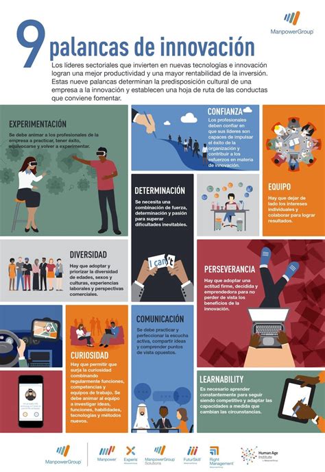 9 Palancas De La Innovación Infografia Infographic Innovación Tics